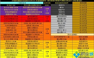 散热器天梯图_散热天梯图2020