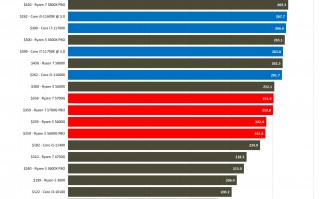 AMD R7-5700G显卡相当于什么显卡（AMD R7-5700G怎么样）