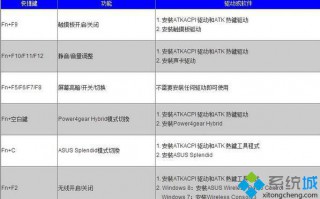 win10系统华硕笔记本快捷键失灵如何处理