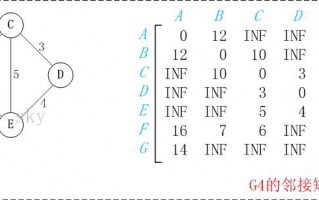 floyd算法步骤流程图(floyd算法代码实现模板)