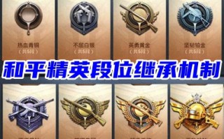 和平精英段位继承机制 和平精英重置段位表