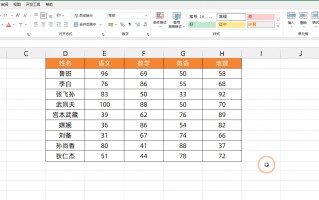 条件格式excel怎么弄（条件格式的9大用法）