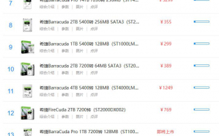 希捷硬盘排行_希捷硬盘排名2020年6月