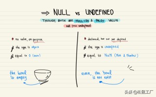 js判断是否为undefined和null（null 和 undefined 的定义）