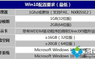 笔记本电脑安装Win10系统很卡怎么办