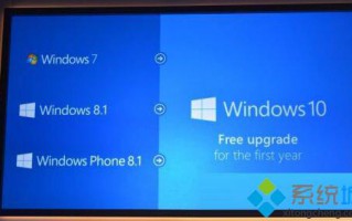 Win7/Win8.1可免费升级至Win10系统教程