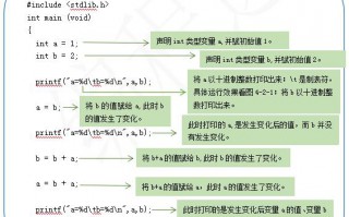 c语言变量名的命名规则是什么（变量的声明方法）