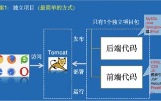 前后端分离优点和缺点(前后端分离和不分离的优缺点)