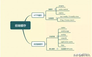 前端缓存的几种方式(前端缓存技术详解)