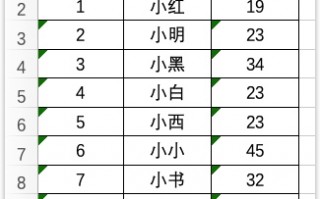 Excel数字格式在哪里设置（快速更改日期格式及转换数字格式）