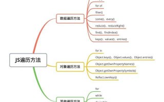 js循环的几种方式(24个js循环遍历方法)