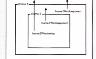 iframe属性值设置(iframe的使用解析)