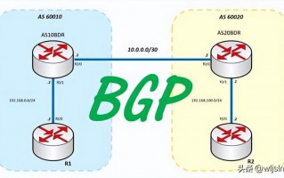 三线BGP是什么意思（BGP的特点）