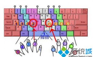 电脑键盘指法入门教程|学习电脑键盘指法的方法