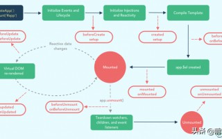 vue3生命周期详解（setup语法糖生命周期函数）