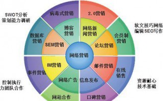 抖音引流是什么意思（怎么样才能做好高效引流）