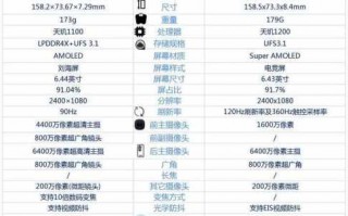 vivoS10有红外线功能吗（vivoS10与真我GTNeo相比较）
