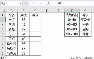 等级怎么算excel（教你如何快速划分等级）