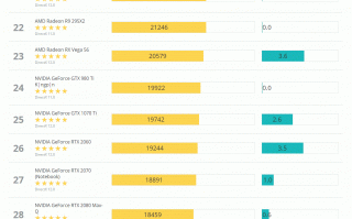 2020显卡3dmark跑分排行_3dmark显卡跑分排行图