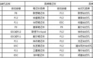bois启动里怎么更改u盘启动（u启动重装系统步骤图解）