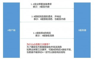 http的中文含义是什么（http比较详细的知识）