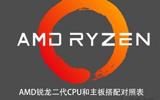 cpu主板对应大全（主板和CPU怎么搭配）