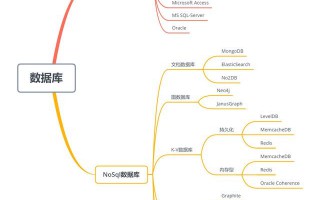 数据库有哪几种(程序员要了解的数据库类型)