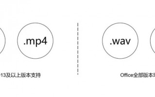 ppt为什么不支持mp4格式（这几个PPT冷知识你知道吗）