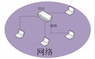 因特网是什么（因特网由什么组成）