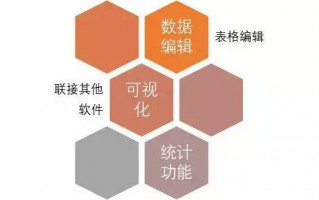 SPSS数据分析怎么用（5个步骤用SPSS进行数据分析）