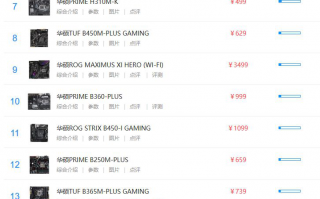 2020华硕主板排名_2020华硕主板天梯图