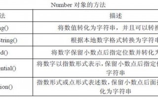 js tofixed方法(js格式化数字方法)