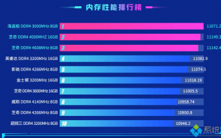 主机内存排行_内存性能排名2020