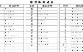 数字摩斯密码怎么解（如何快速高效的记住摩斯电码）