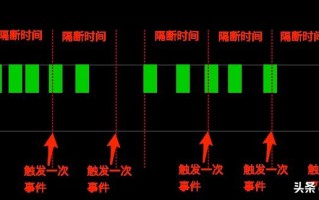 js的防抖和节流是什么意思(前端防抖和节流的区别)