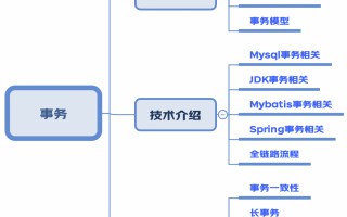 事务的意思（事务相关知识集锦）