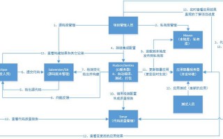 git安装及配置教程windows（配置git环境详解）