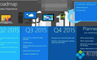 微软公布OneDrive产品2015各季度路线图和新功能新特性