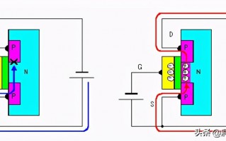 MOSFET是什么电子元件（带你了解集成电路MOSFET）