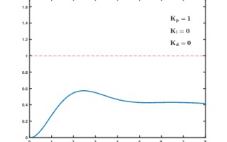 PID是什么意思（通俗易懂的理解PID）
