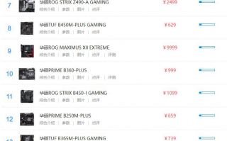 华硕主板排行_华硕主板排名2020