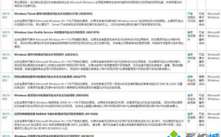 微软2015年1月首个补丁日补丁推送涉及Win7/Win8.1系统