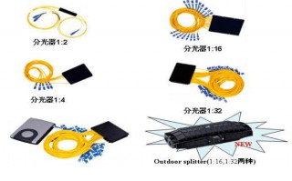 分光器是干什么用的（深入了解分光器基本常识）