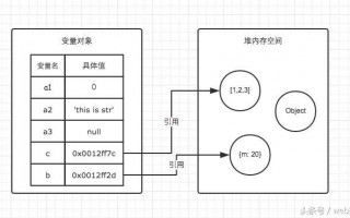 js深拷贝和浅拷贝的区别(深拷贝和浅拷贝的实现方式)