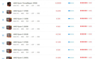 amd处理器天梯图_amd处理器排行榜2020