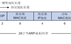 arp协议的作用是什么（简述arp协议工作过程）