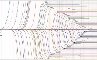 查看Linux系统版本的命令有哪些（分享8 种查看版本方法）