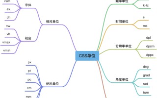 cssvh单位（前端css单位详解）