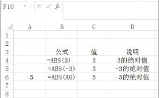 Excel函数abs是什么意思（函数abs的用法）