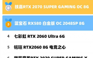 显卡销量排名_显卡销量排行榜2020